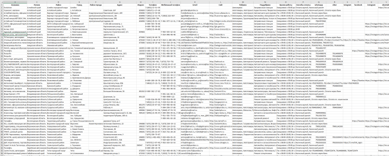 База компаний в сфере строительства и ремонта с фактическими адресами и контактами