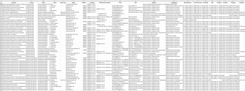 База компаний в сфере - Город, Власть