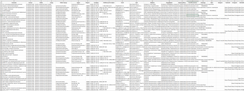 База компаний в сфере - Интернет, Связь, Информационные технологии