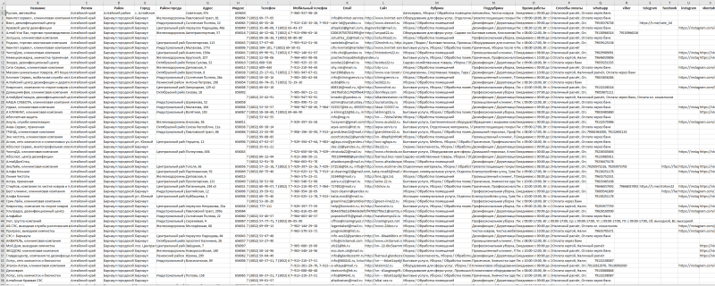База компаний в сфере - Коммунальные, бытовые, ритуальные услуги
