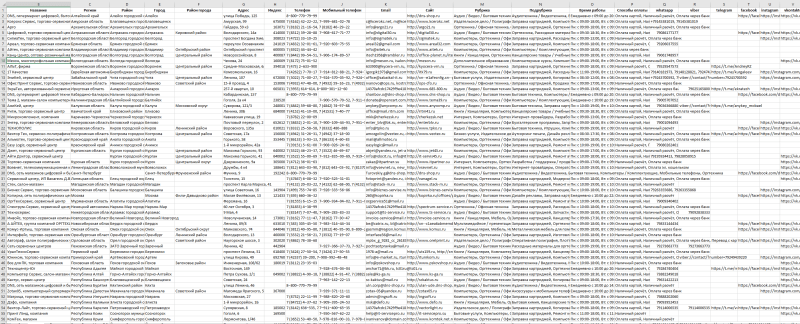 База компаний в сфере - Компьютеры, Бытовая техника, Офисная техника