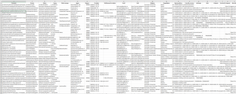 База компаний в сфере - Культура, Искусство, Религия