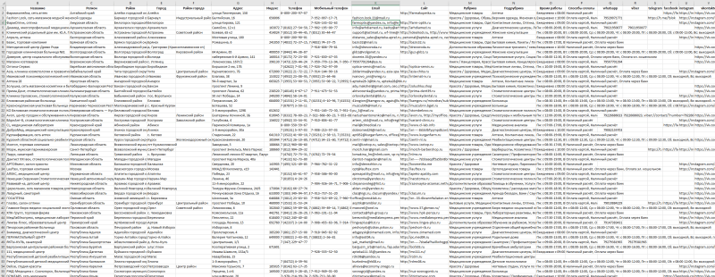 База компаний в сфере - Медицина, Здоровье, Красота