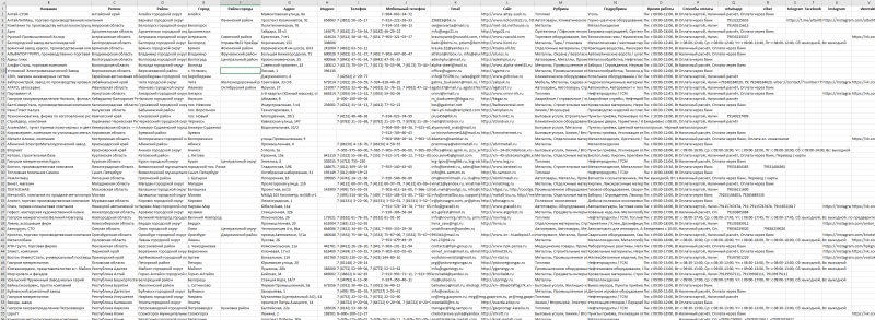 База компаний в сфере - Металлы, Топливо, Химия