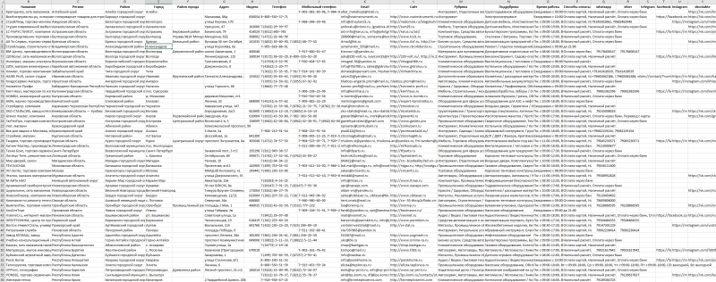 База компаний в сфере - Оборудование, Инструмент