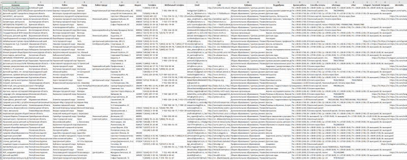 База компаний в сфере - Образование, Работа, Карьера