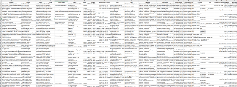 База компаний в сфере - Одежда, Обувь