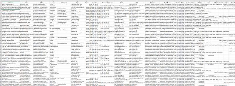 База компаний в сфере - Охрана, Безопасность