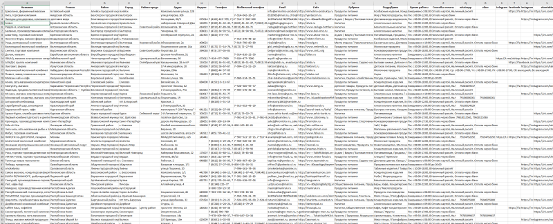 База компаний в сфере - Продукты питания, Напитки