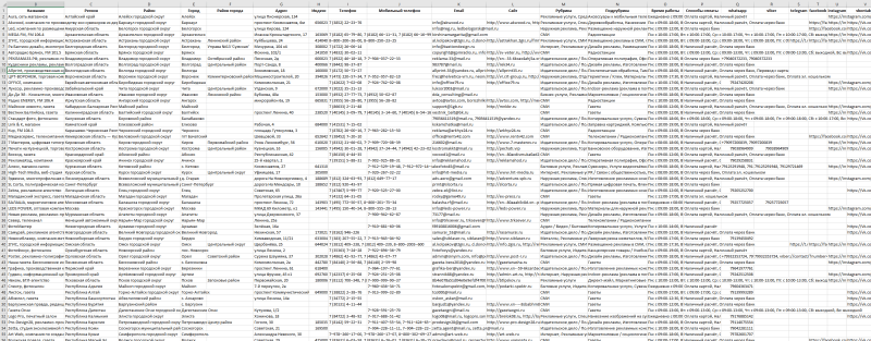 База компаний в сфере - Реклама, Полиграфия, СМИ