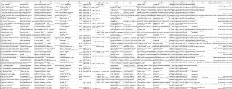 База компаний в сфере - Спорт, Отдых, Туризм