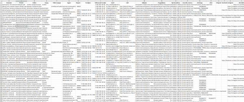 База компаний в сфере - Строительные, отделочные материалы