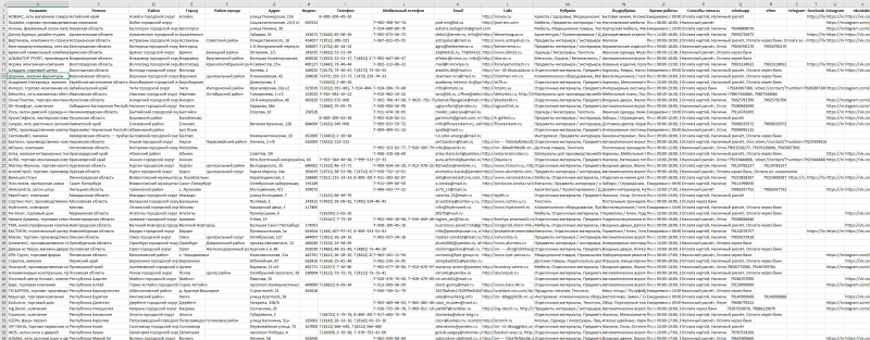 База компаний в сфере - Текстиль, Предметы интерьера