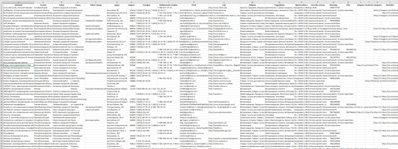 База компаний в сфере - Товары для животных, Ветеринария