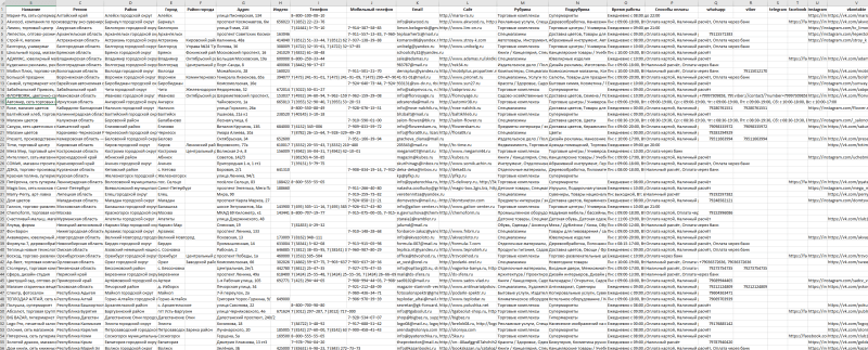База компаний в сфере - Торговые комплексы, Спецмагазины