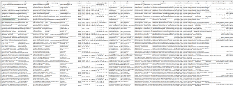 База компаний в сфере - Транспорт, Грузоперевозки