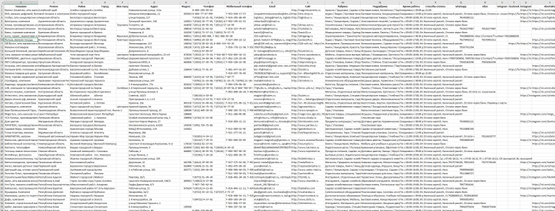 База компаний в сфере - Хозтовары, Канцелярия, Упаковка