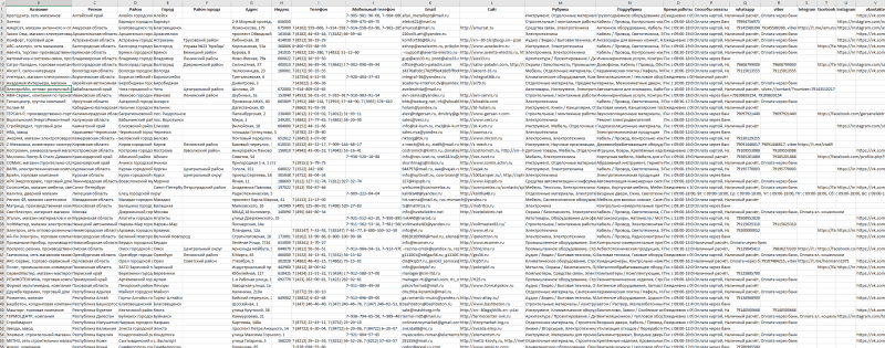 База компаний в сфере - Электроника, Электротехника