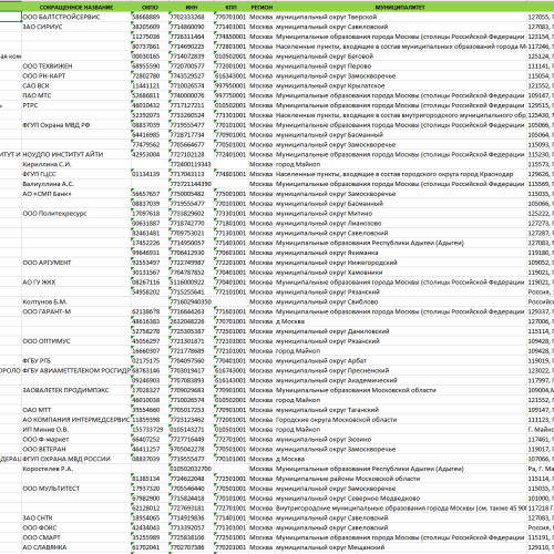 База ИП с Email адресами вся РФ