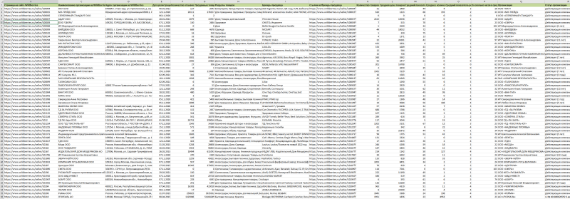 База продавцов на маркетплейсе Wildberries